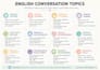 practice conversational english with you